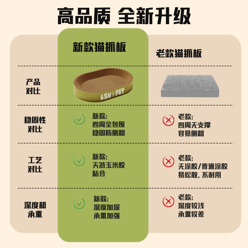 新旧款猫抓板对比
